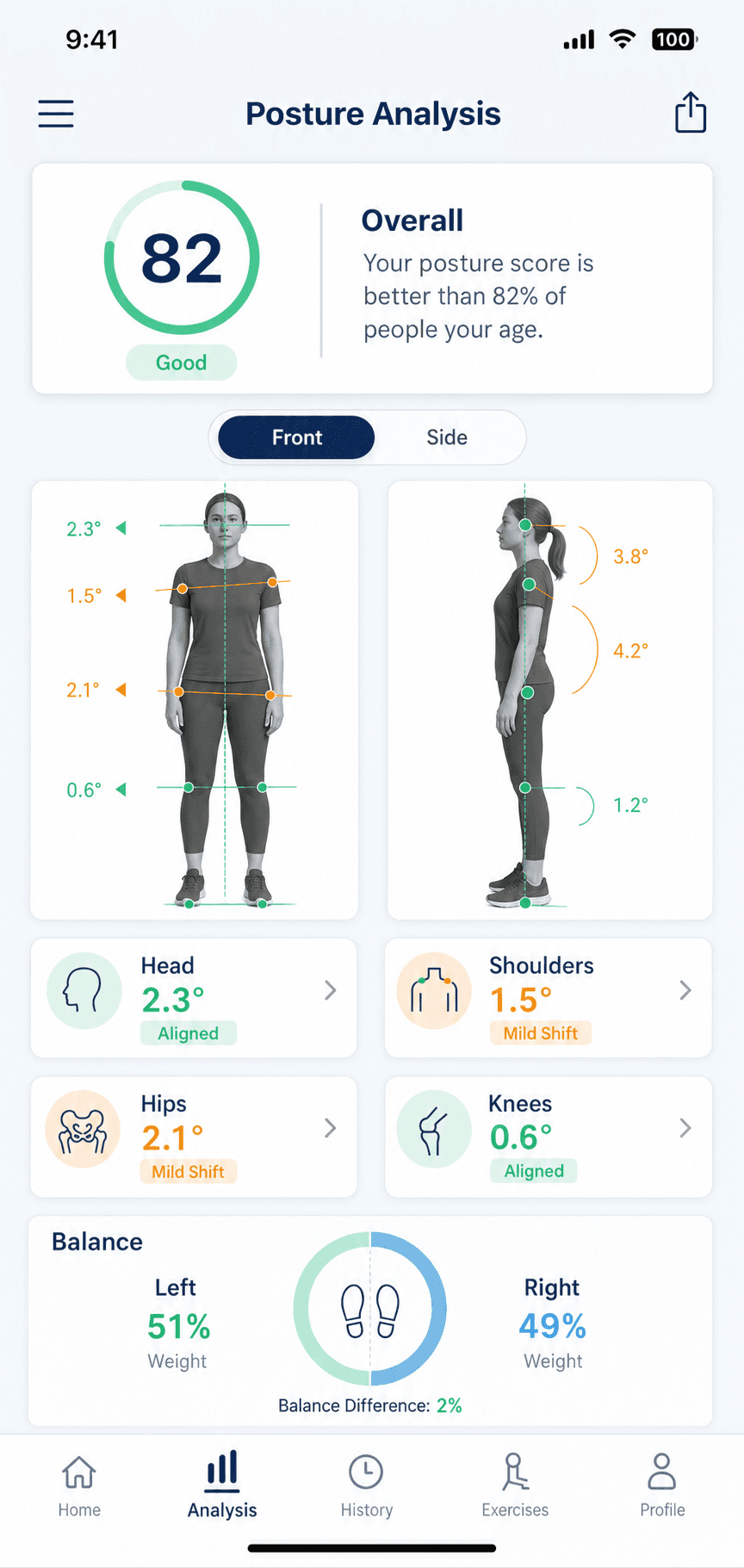PostureScreen posture analysis with overlays and measurements