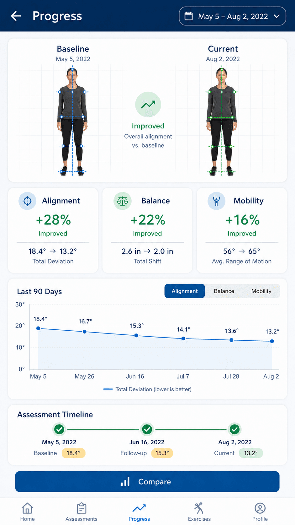 PostureScreen progress comparison across assessment sessions